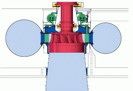 Obr. 7. Soustrojí s Francisovou turbínou. Francisova turbína pro elektrárnu Xingu, Brazílie. Jsou vhodné pro široký rozsah spádů a průtoků.