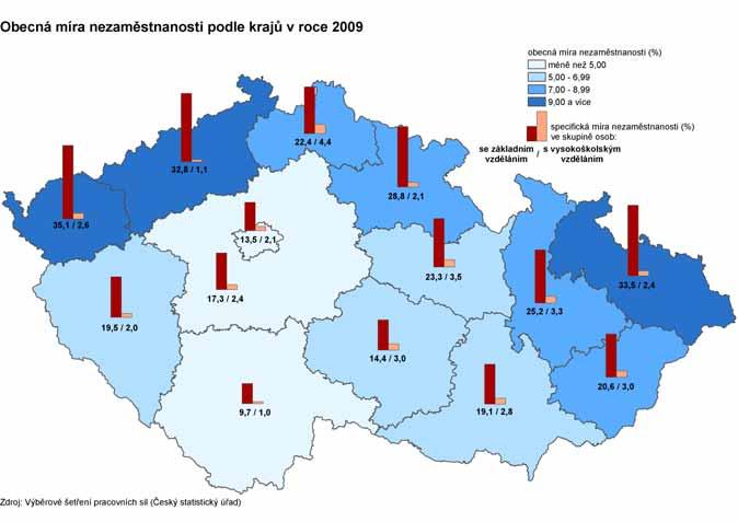 nezaměstnaní v tis. osob 25,0 20,0 15,0 10,0 5,0 17,1 16,9 6,1 6,1 Graf 3.