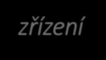 Zveřejňování záměru po novele obecního zřízení zákonem č. 106/2016 Sb. 39 OZř Odst.