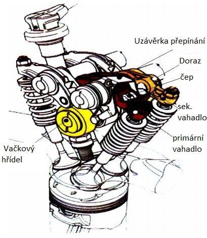 Maximálního výkonu 118kW dosahuje motor B16Ax při 7600 min -1 a maximálního krouticího momentu 150 Nm při 7000 min -1.