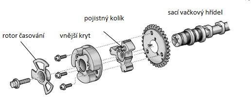 V roce 1996 byl představen zdokonalený systém VVT-i (Variable Valve Timing with inteligence), který umožňoval změnu časování již plynule. Změna časování dosahuje o 40-60 natočení klikového hřídele.