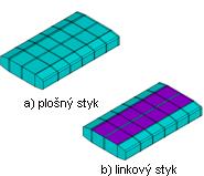 Materiál nože a kontaktů je měď. Typ elementu a materiálové vlastnosti jsou stejné jako v předchozí analýze č. 1a.