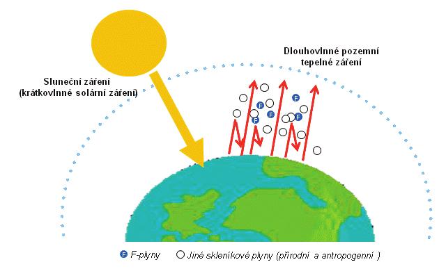 2 Obecné informace o F-plynech a nařízení o F-plynech 2.