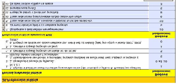 Návrh členů Programového výboru Programový výbor schvaluje definitivní podobu Fiche