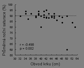 ODI a spojité charakteristiky viz Tab.13. Statisticky významný vztah s kategorizovaným ODI váhy (p=0.007), BMI (p=0.020), obvodu krku (p=0.001), pasu (p=0.008) a boků (p=0.024).