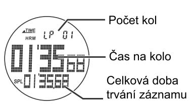 Poté, co jste si nastavili vlastní uživatelský profil, uložte ho stisknutím tlačítka MODE.