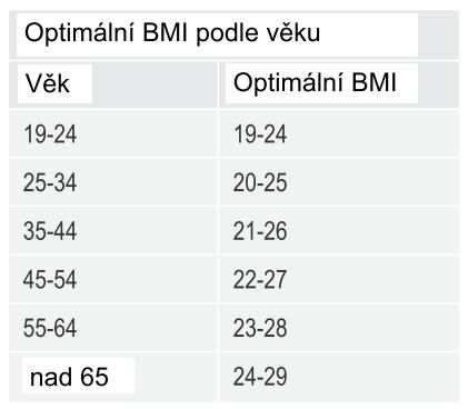 Varování při vysoké srdeční frekvenci Pokud Vaše aktuální srdeční frekvence vystoupí na nebo nad 99 % Vaší vypočtené maximální srdeční frekvence, rozezní se trvalý tón alarmu.