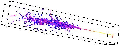 Rozměr spršek Radiační délka X0 Podélný směr 7/9 střední volné dráhy na produkci páru Pro e- pokles E na