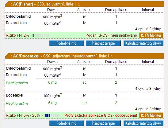 Nové nástroje kombinují původní informace o struktuře chemorežimu s novými informacemi o riziku febrilní neutropenie získané z oficiální publikace organizace EORTC [4].