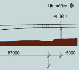 Realizační dokumentaci mostu zpracovala firma Pontex, spol. s r. o., výstavbu provedlo sdružení firem Metrostav, a. s., a SMP CZ, a. s. Rozpětí hlavního pole 151 m je rekordní v České republice.