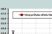 10 11 ZÁVĚR Je prováděno systematické měření deformací nosné konstrukce s použitím relativně velkého počtu sledovaných bodů.