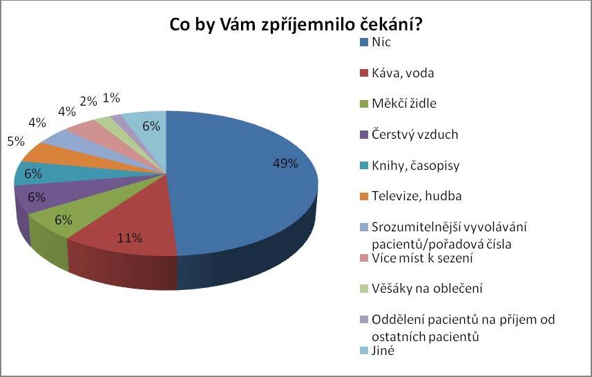 kategorie jiné. Pod tímto názvem jsou uvedeny návrhy, které měly vždy jen jednoho příznivce z řad respondentů. Byly to např.