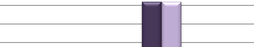 Způsob provedení koronarografického vyšetření Ke grafu 15 se vztahují otázky z dotazníků č. 12: Jak Vám bude/ byla provedena koronarografie? Zde nebyla možnost správné odpovědi.