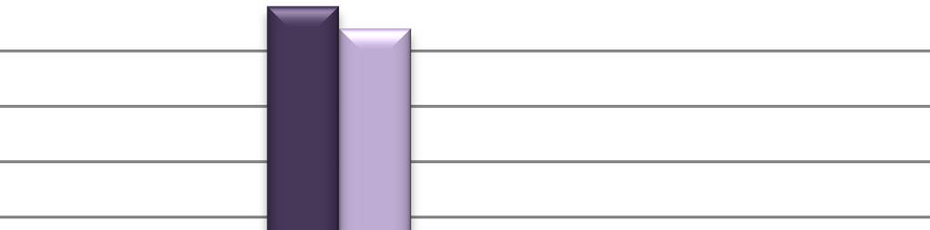 Edukace o provedení komprese místa vpichu Ke grafu 16 se vztahují otázky z dotazníků č. 13: Jak bude možné provést komprasi (stlačení) místa vpichu?, pro respondenty před koronarografií.
