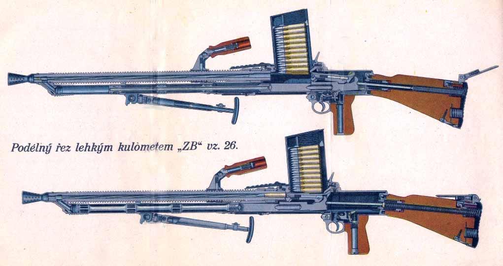 Kapitola 3 Řez lehkým kulometem vz. 26, jenž tvořil přílohu Rukověti pro poddůstojníky, I. díl Pro všechny zbraně, publikované v roce 1931.