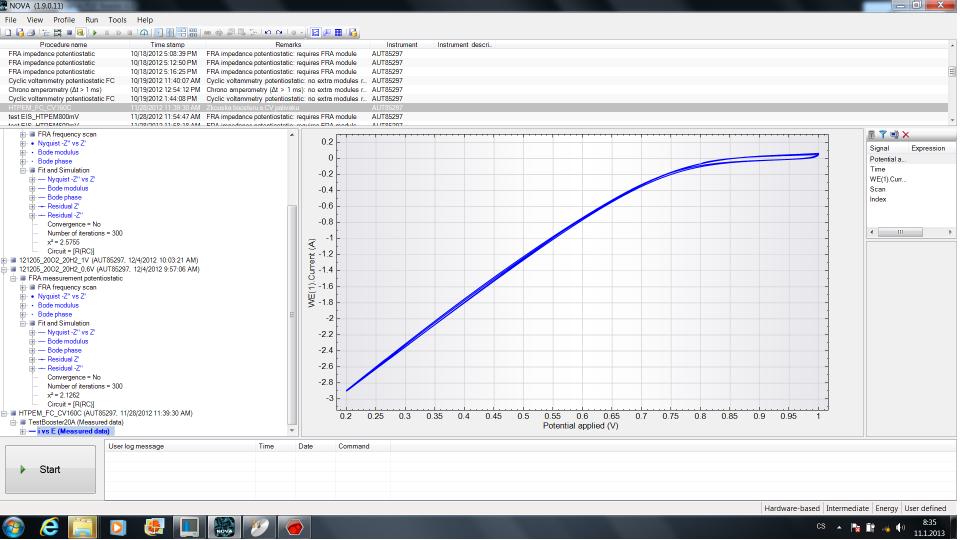 Obr. 5: Náhled obrazovky software NovaLab při měření zátěžové křivky palivového článku Po proběhnutí měření získáme zátěžovou křivku, jak ukazuje obrázek 5.
