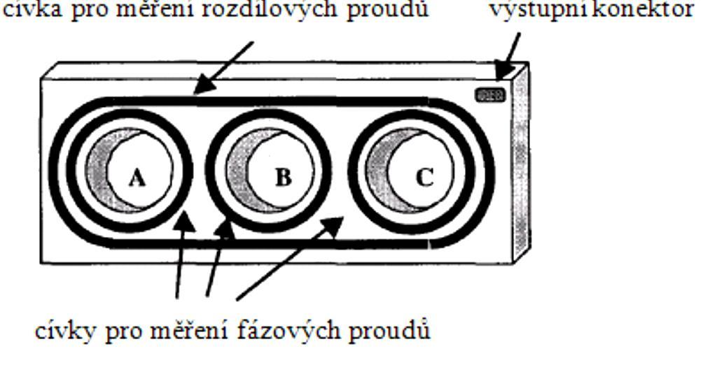 4 PROUDOVÉ SENZORY 33 Konstrukce PCB Rogowského cívek k měření fázových a zemních proudů je znázorněna na Obrázek 3.7. Jedná se o čtyři samostatné cívky zabudované v jednom rámu.