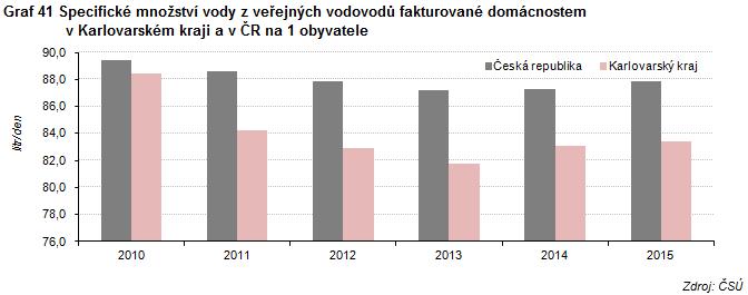 Ekologické zemědělství: Podíl půdy v ekologickém zemědělství se snížil......podíl půdy v přechodném období se naopak zvyšoval.