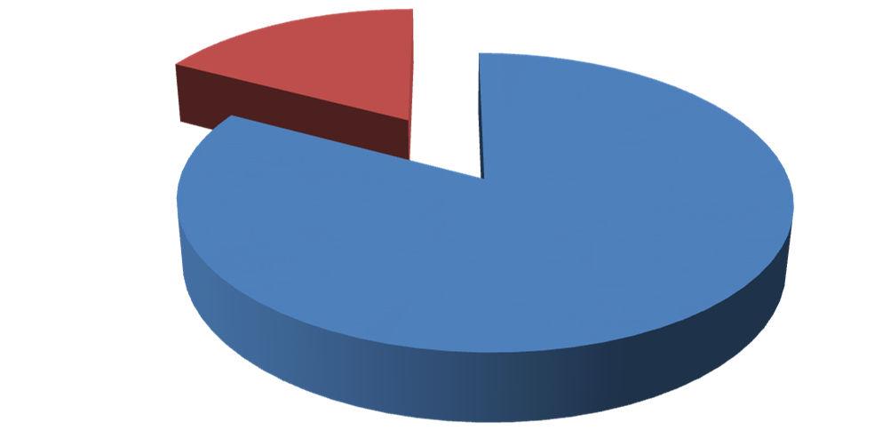 2016 Informace o nakládání s reprodukčním materiálem lesních dřevin ČR Borovice limba 4,65/0 1/0 Modřín evropský 77,83/6,95 23/4 Smrk ztepilý 61,54/13,64 23/6 Borovice vejmutovka 1,05/1,05 1/1 Tis