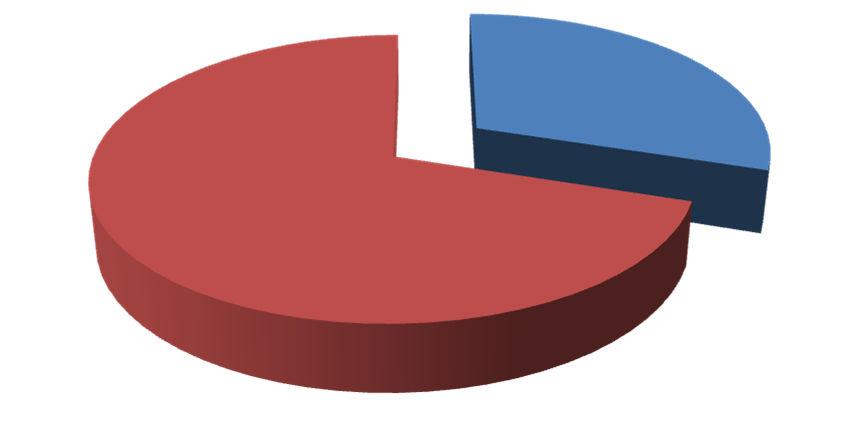 2016 Informace o nakládání s reprodukčním materiálem lesních dřevin ČR Ostatní státní Identifikovaný Selektovaný Právnické