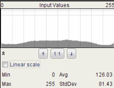 Histogram. Kliknutím na tuto ikonu se zobrazí histogram otevřeného snímku / oblasti zájmu. Histogram je grafické vyjádření škály šedých odstínů ve snímku/oblasti.