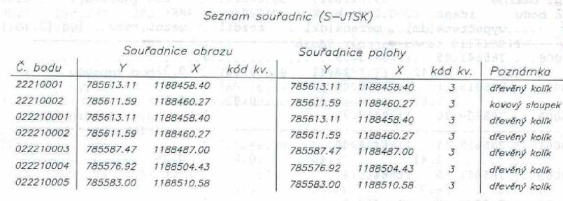 Protokol klasických metod Vykazované polární měření neproběhlo vůbec, nebo neproběhlo tak, jak bylo protokolováno.