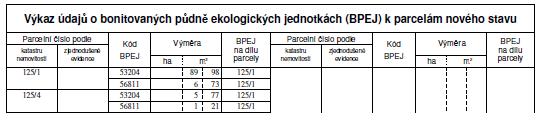 Dohled Dohled Seznam souřadnic dle bodu 16.19 písm.