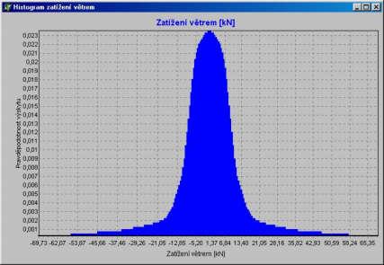 Zatížení větrem (wind) Zatížení sněhem