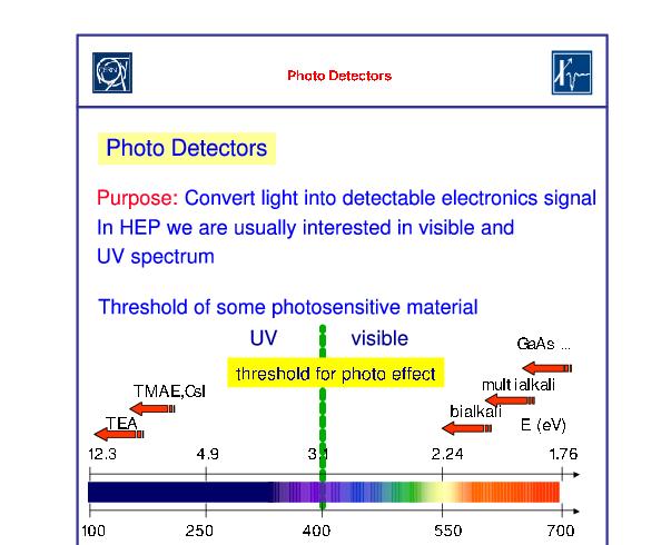 Fotodetektory Účel: Konverze světla na detekovatelný elektronický signál. V HEP jsme obvykle zainteresováni na viditelném a UV spektru.