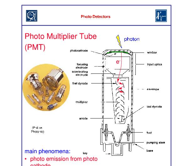 Fotonásobiče PMT s jsou velmi citlivé na mg,pole, dokonce na mg.