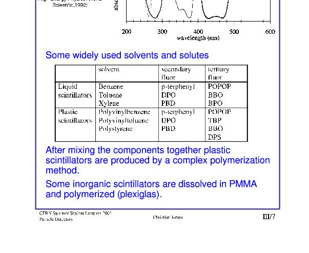 Organické scintilátory (3) Po namíchání komponent se plastické scintilátory vyrábějí komplexní polymerizací Organické scintilátory mají malé Z