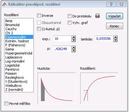 Vybraná rozdělení: použití a potřebné parametry Exponenciální rozdělení Pro spojité proměnné K výbuchu aktivní sopky může dojít kdykoliv (stejná pravděpodobnost pro všechny časové okamžiky).