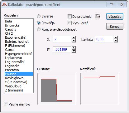 Vybraná rozdělení: použití a potřebné parametry Poissonovo rozdělení Pouze pro diskrétní proměnné Lze také spočíst pravděpodobnost méně než 2 zemětřesení (1-kumul.p.) nebo kolik zemětřesení má p=0,01 (Inverze) Podobné binomickému rozdělení, ale pro málo pravděpodobné jevy nabývající celých kladných čísel během dlouhého časového okamžiku Např.