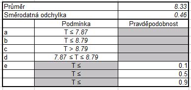 Cvičení 5 Výstup cvičení: V zadání uvést, které roky zpracováváte! Tabulka s vypočtenými údaji (viz vpravo) K bodům a. a e.