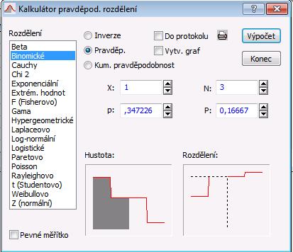 Vybraná rozdělení: použití a potřebné parametry Binomické rozdělení Příklad: při hodu kostkou můžou padnout čísla 1 6 s pravděpodobností p=1/6 (je pro všechna čísla stejná!).