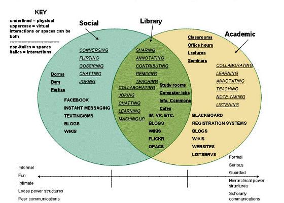 Obrázek 5: Academic Library 2.