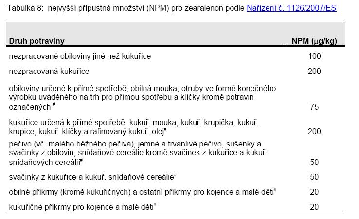 culmorum, Fusarium poae Jedná se o hepatotoxické a nefrotoxické toxiny. Producenti: F. verticillioides (syn. F. moniliforme) Mohou se uplatňovat jako promotory kancerogenního procesu Trichotheceny jsou velmi odolné vůči inaktivaci, proces zpracování obilí je neúčinný.