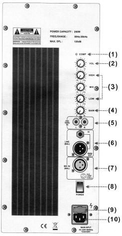 Profesionální reprobox s reproduktorem o průměru 12 nebo 15 8. POWER switch (Zapnutí) Přepínač pro zapnutí a vypnutí reproboxu. 9.