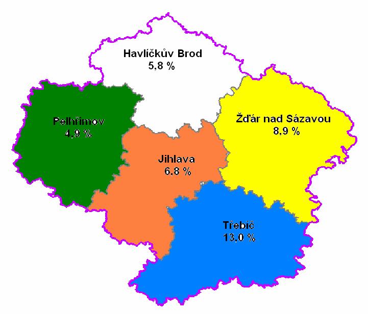 V. Grafický přehled nezaměstnanosti v kraji Vysočina k 31.12.