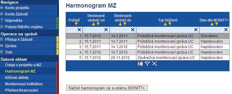 2. Záložka Harmonogram MZ Provedením aktualizací harmonogramu přes tlačítko Načíst harmonogram ze systému MONIT7+ se změní stavy přecházejících zpráv-> ze stavu Naplánováno do Schváleno. 3.