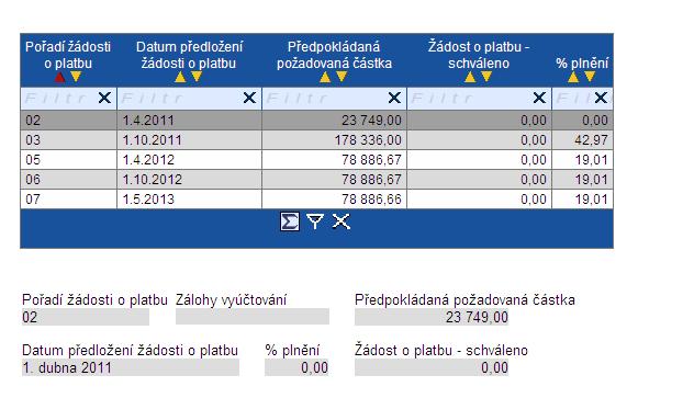 Záložka Harmonogram čerpání Záložka se aktualizuje automaticky na základě úprav dat záložky Klíčové aktivity-pole Přepočet.