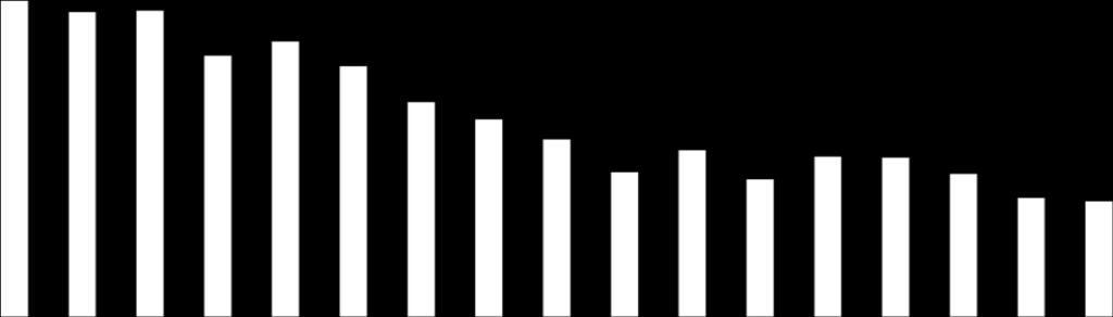prostředky příjemcům (vyúčtované) zaslané žádosti do EK** 57,1(9,9 %) 94,2% 37,7 (7,5 %) 79,8% 539,6 636,7 * Tato alokace byla snížena o nevyčerpané prostředky z roku 2013 i 2014.
