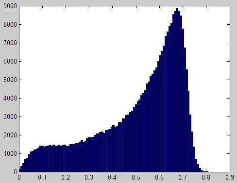 říjen 1999 srpen 1999 říjen 1997 Obr. 6.