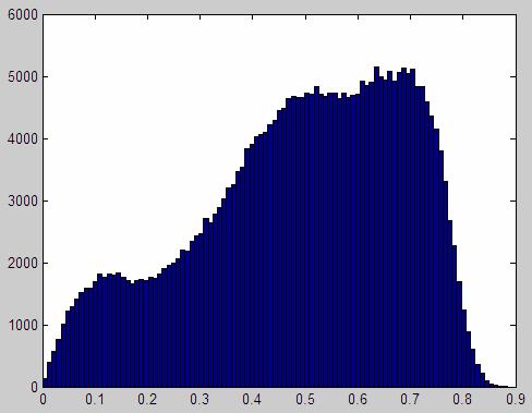 data). Dalším ukazatelem, podle kterého je možno hodnotit kvalitu interferogramu, je suma fázových rozdílů (Li... [et al.], 2004).