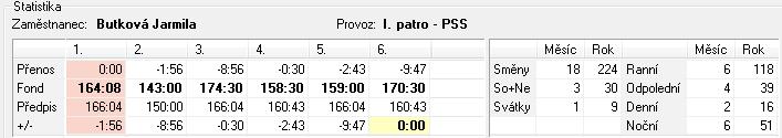 Ve spodní části okna se nachází tlačítko Statistika. Pomocí tohoto tlačítka si můžete zapnout zobrazení přenosů mezi jednotlivými měsíci a statistiku za daný měsíc resp. rok.