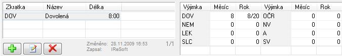 nebo dle denního fondu (pro 2-úrovňový model). Pokud má pracovní skupina nastaveno, že se ve svátky vypisují příplatky, bude celé vyrovnávací období srovnané na nulu.