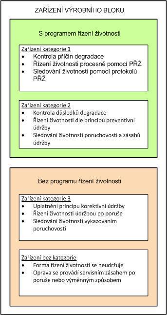 Řešení jednotlivých procesů potřebných k řízení životnosti vychází z požadavku na sběr, ukládání a vyhodnocování informací - dat ze sledovaných oblastí, prezentaci výsledků, reporting, komunikaci s