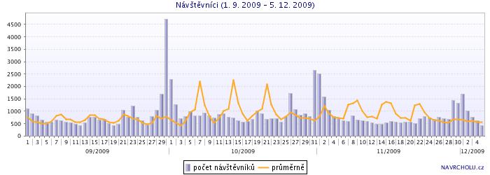 vypínání ATV v dílčích oblastech, tiskové konference k přechodu na digitální vysílání, medializace tématu v televizi, rozhlase) a hledají zde potřebné informace.