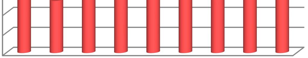 V případě pěstitelského pálení se zvýšení sazby v roce 2010 projevilo značně. Pokles v porovnání s rokem 2009 byl o více než polovinu vypáleného množství.