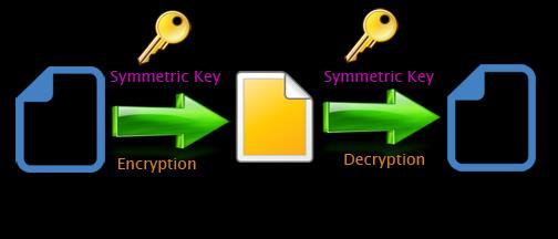 S/MIME, PEM, PGP, GPG S/MIME (Secure/Multipurpose Internet Mail Extensions) Šifrování zpráv + digitální podpis Obsah zprávy